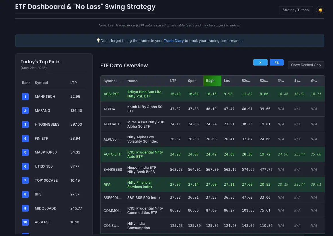 ETF Dashboard - Swing Strategy Screenshot