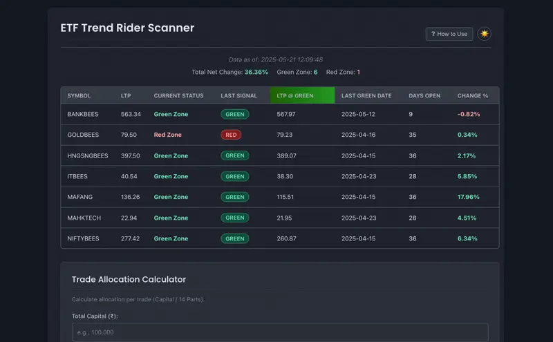 ETF Trend Rider Screenshot