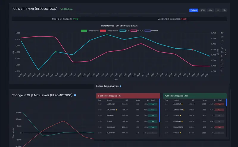 F&O Analytics Dashboard Screenshot