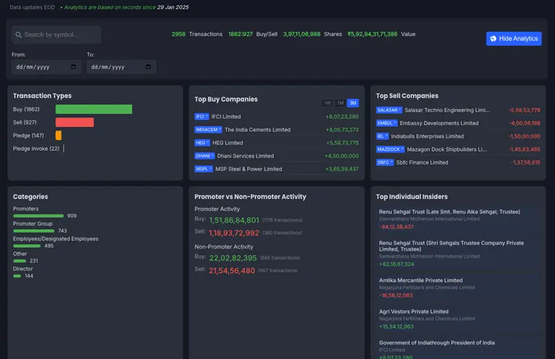 Insider Trading Analytics Screenshot