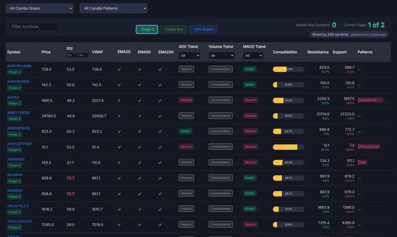 Analytics for Smart Investors Screenshot