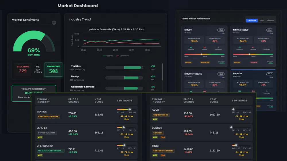 Market Mover Dashboard (Intraday) Screenshot