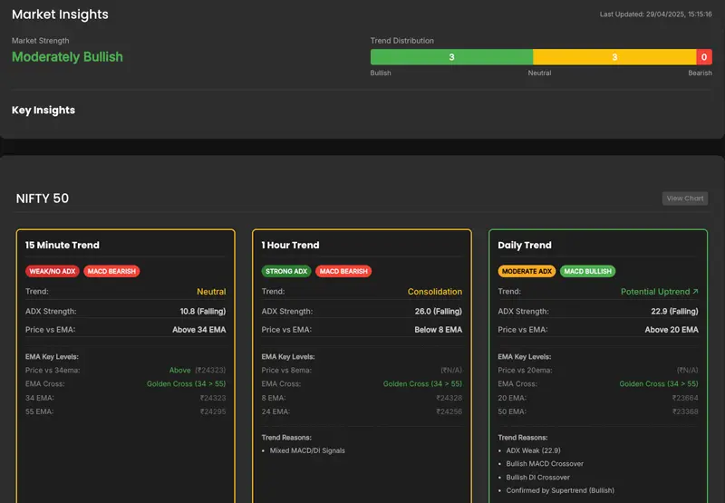 Index Trend Dashboard Screenshot