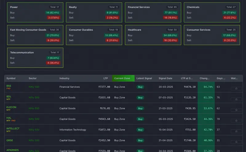 Nifty 500 Trend Rider Screenshot
