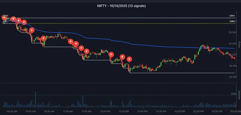Live Option Analytics - Nifty & BankNifty Screenshot