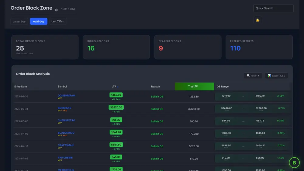 Order Block Analytics Screenshot