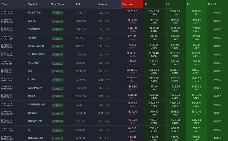 Powerful Analytics - Market Movers - HLC Breakouts Screenshot