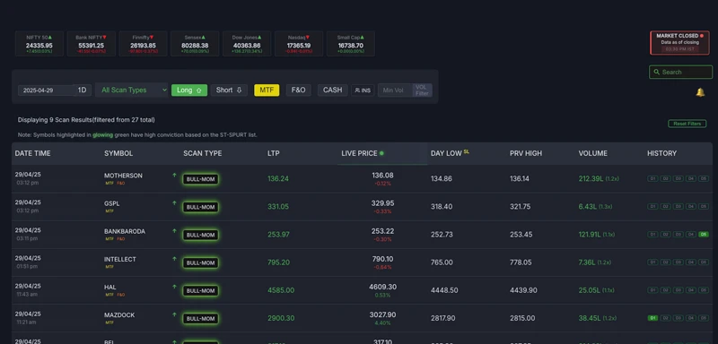 Swing Analytics - Navigate Any Market Screenshot