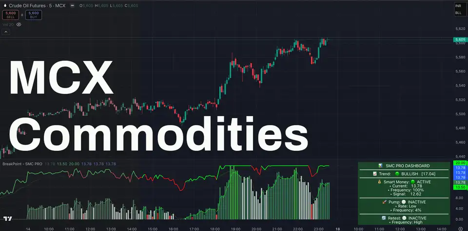 Commodities