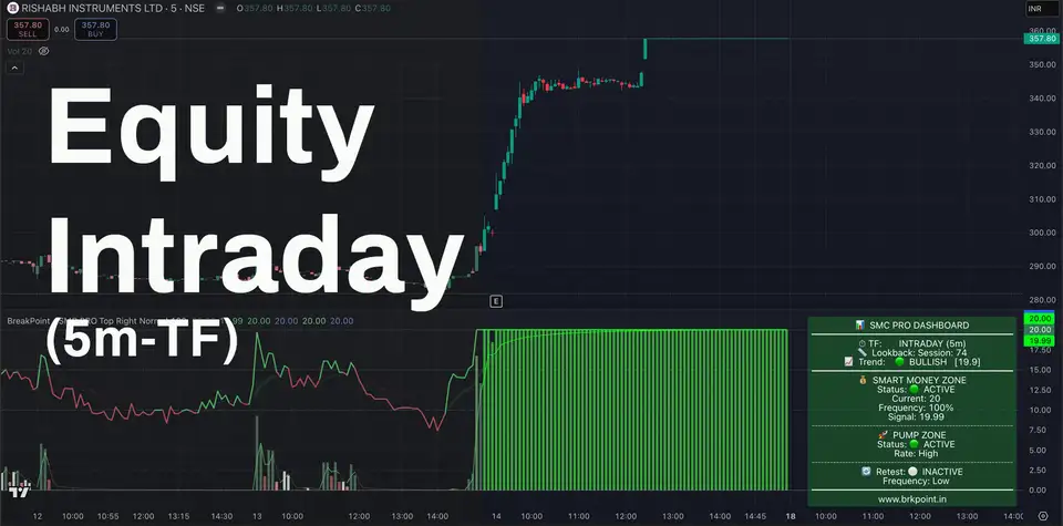 Equity Intraday