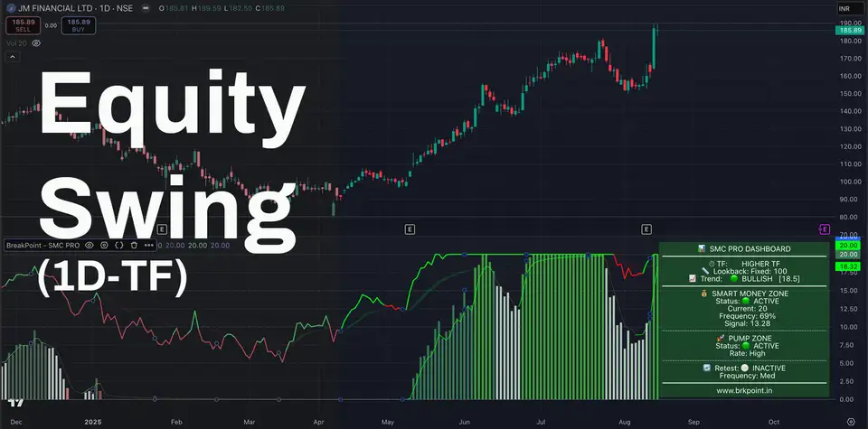 Equity Swing