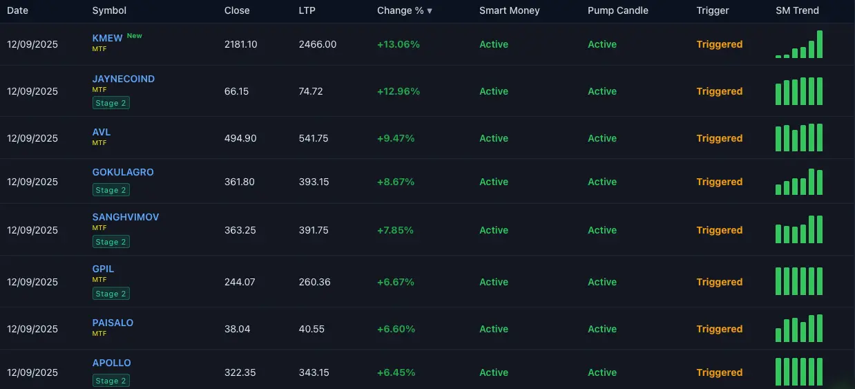 SmartMoney Scanner interface for stocks