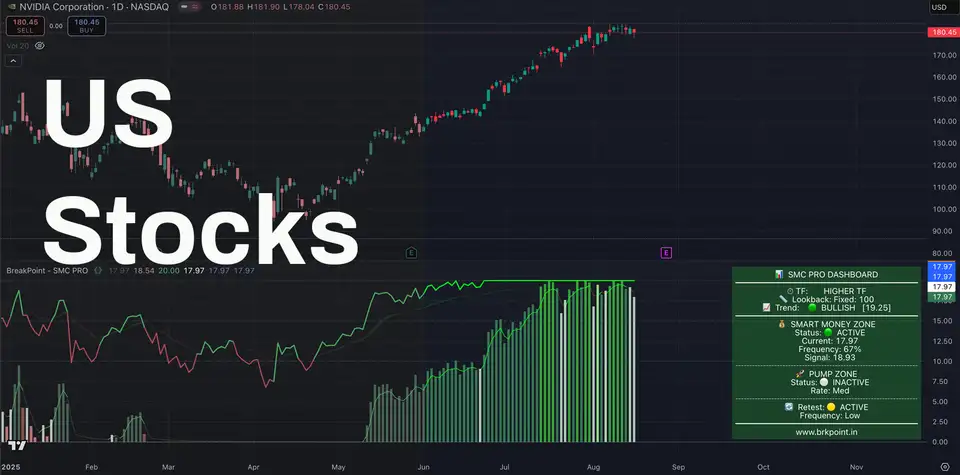 US Stocks