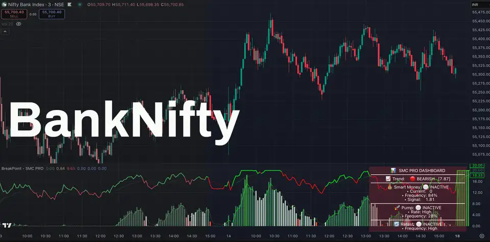Bank Nifty