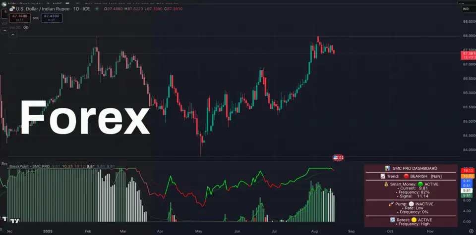 Forex